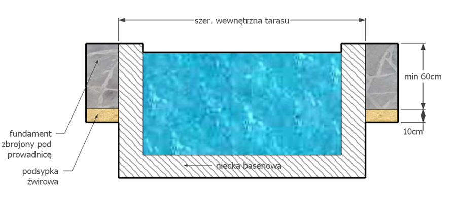 schemat wykonania podloza